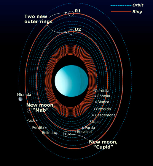 I pianeti gassosi minori: Urano e Nettuno - Astronomia.com
