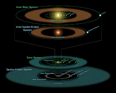 Due fasce di asteroidi nel nostro vicino di casa