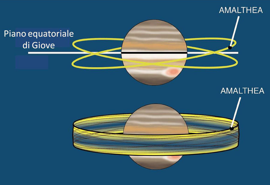 Gli anelli del Sistema Solare. Prima parte: Giove - Astronomia.com