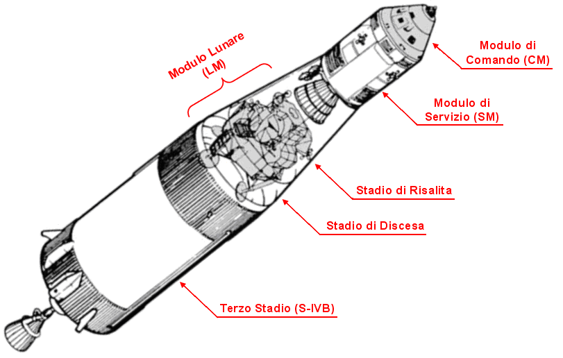 Il Saturn V - Le Missioni Apollo - Astronomia.com