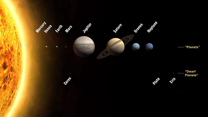 I pianeti a confronto - Astronomia.com