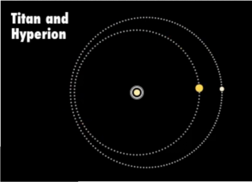 Titano e Iperione