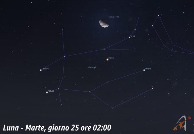 Congiunzione Luna - Marte, giorno 25 ore 02:00